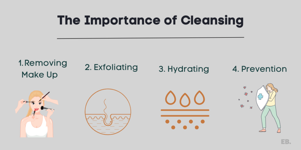 the importance of cleansing