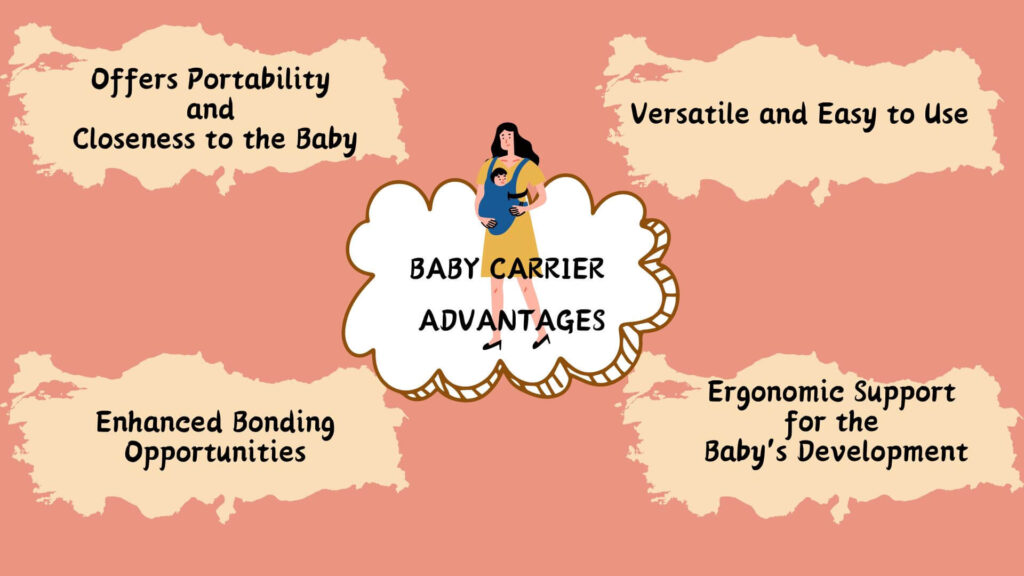 mind map for baby carrier advantage